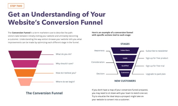 Google Ads Free Conversion Rate Optimization Planner