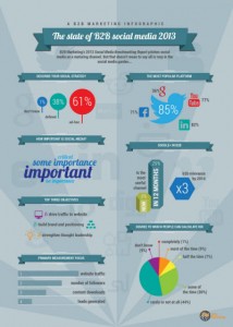 B2BMarketingSocMedBenchmark2013 - 400