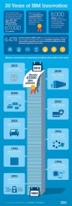 IBM pinterest