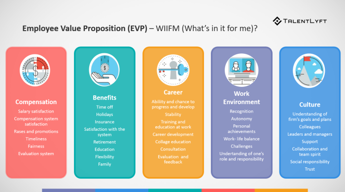 employee-value-proposition-talentlyft-27IIry-1.png?width\u003d700\u0026height\u003d389\u0026name\u003demployee-value-proposition-talentlyft-27IIry-1.png