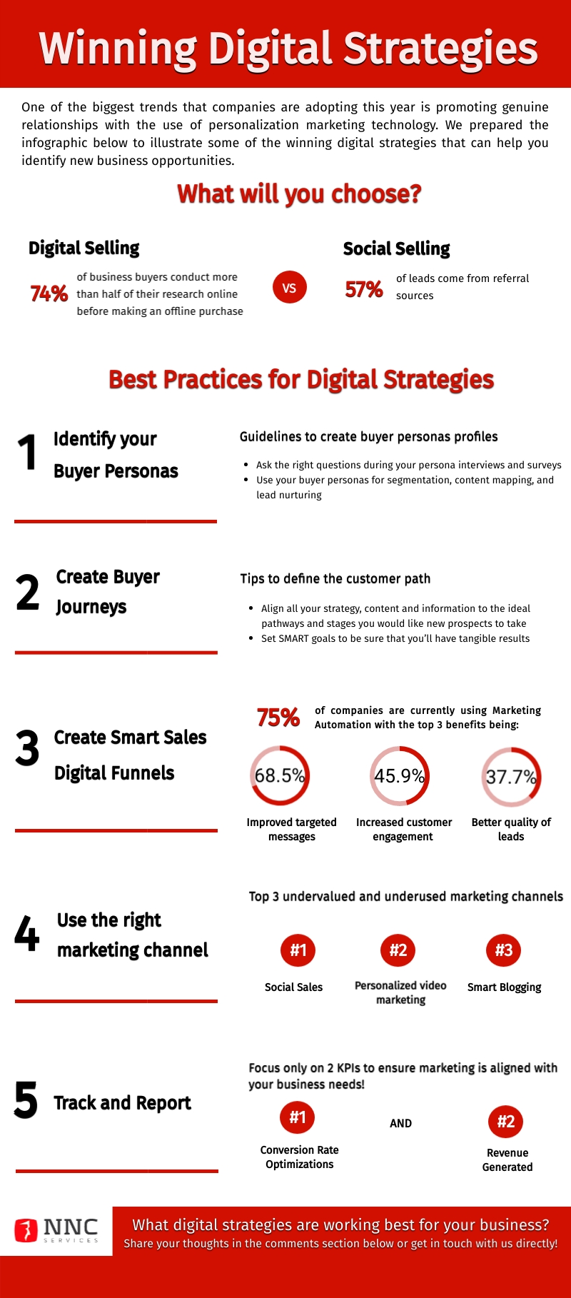 Infographic-Winning-Digital-Strategies- (2)