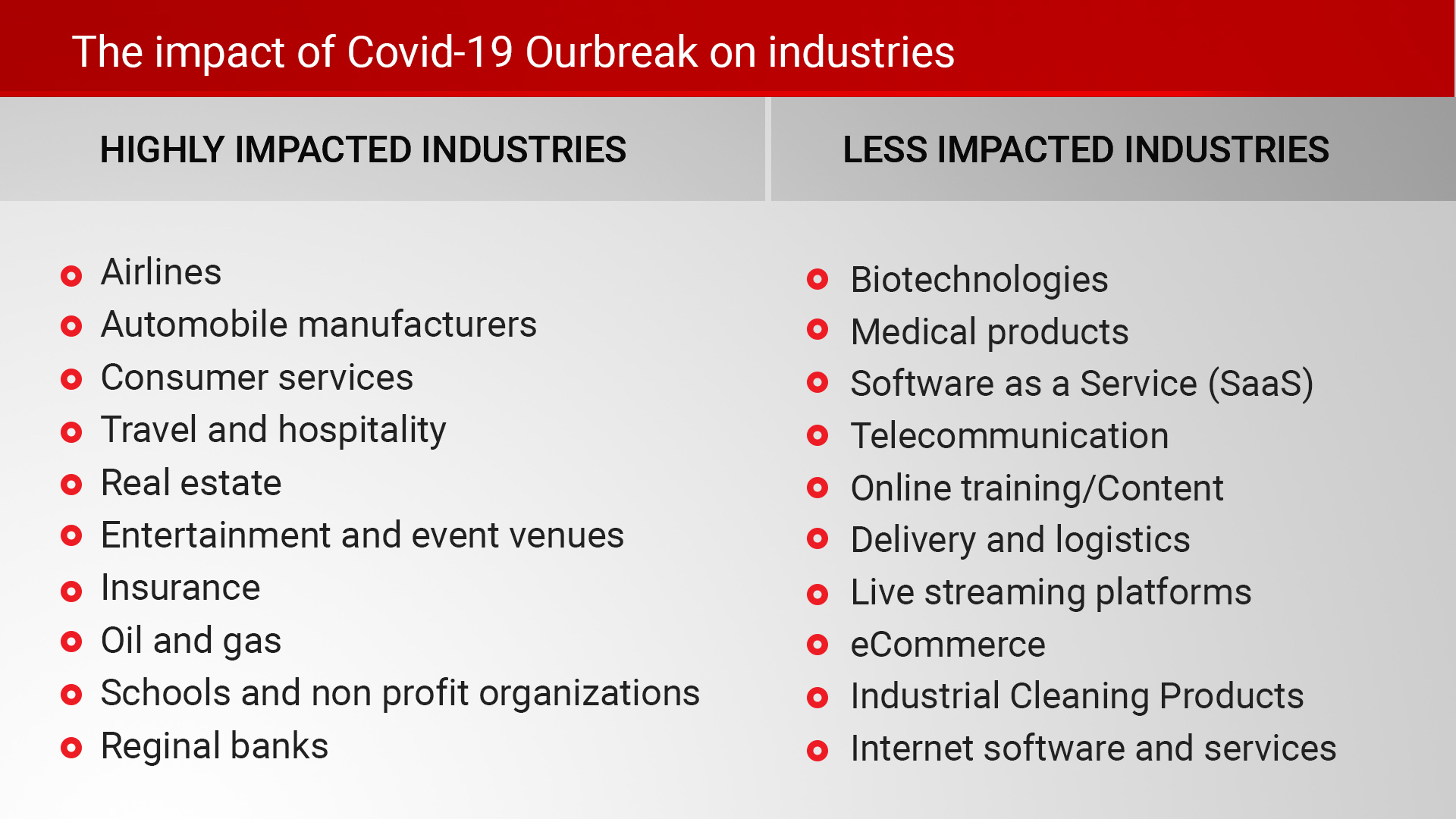 Impacted industries by covid